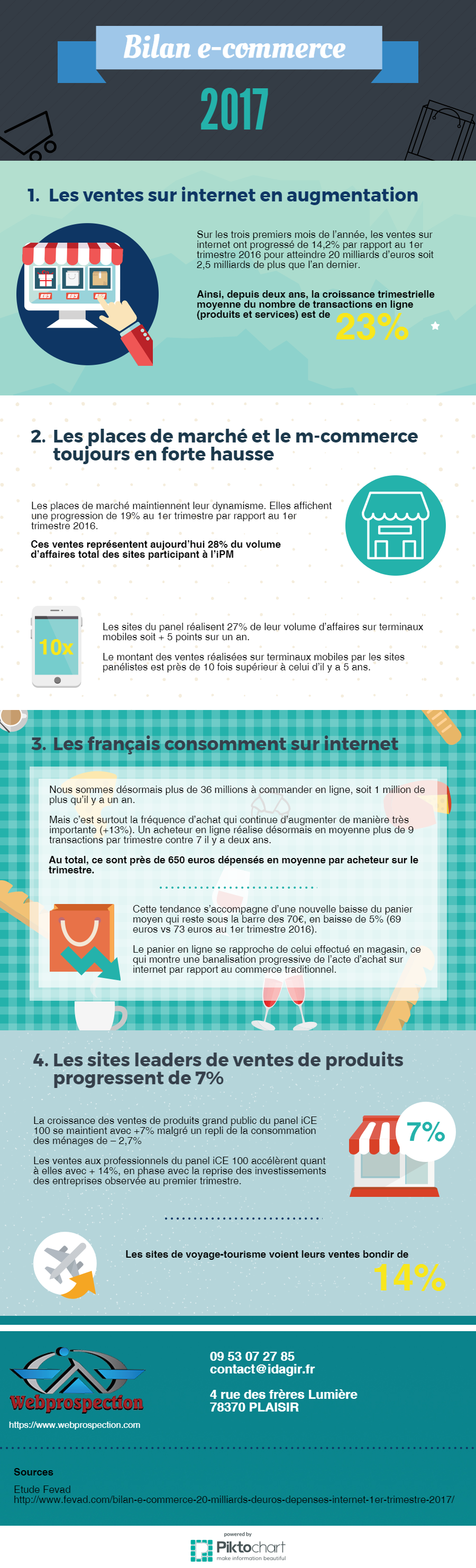 Infographie e-commerce 2017 etude